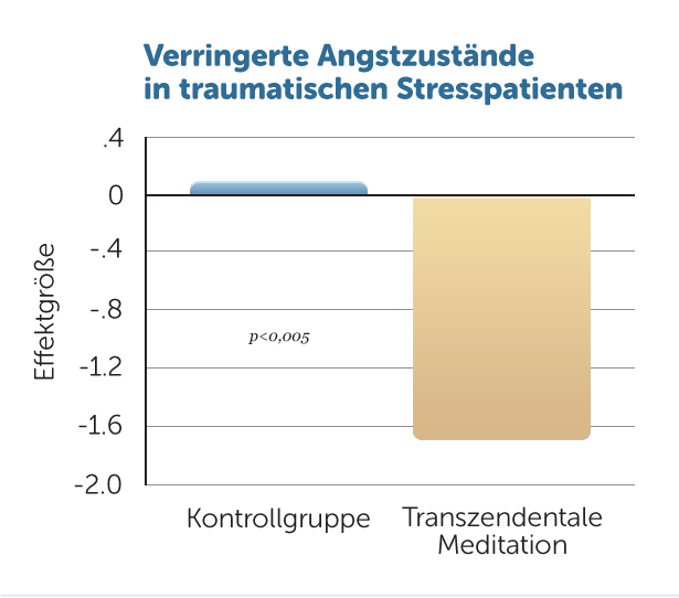 Angst und traumatischen Stress bewältigen durch Meditation 