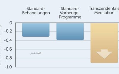 Mit dem Rauchen aufhören: Wissenschaftliche Forschung